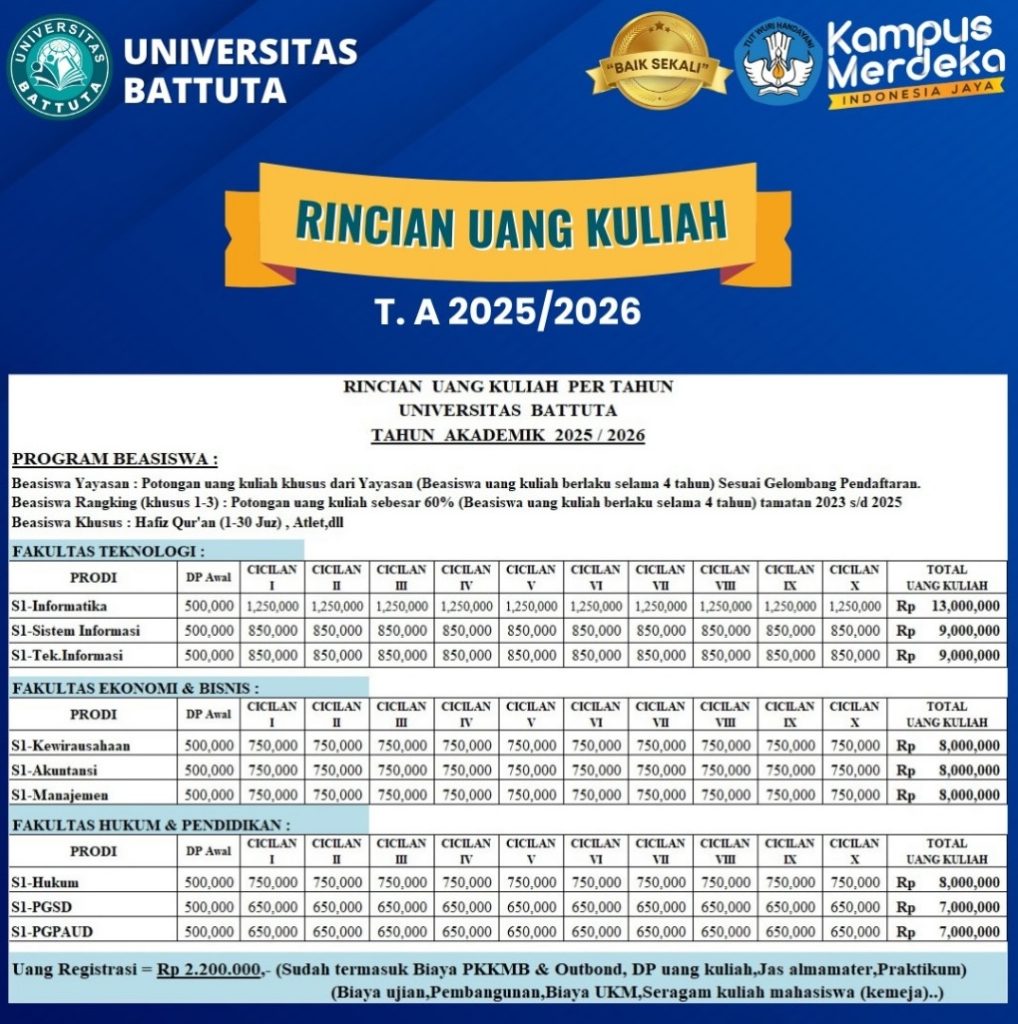 rincian biaya daftar battuta